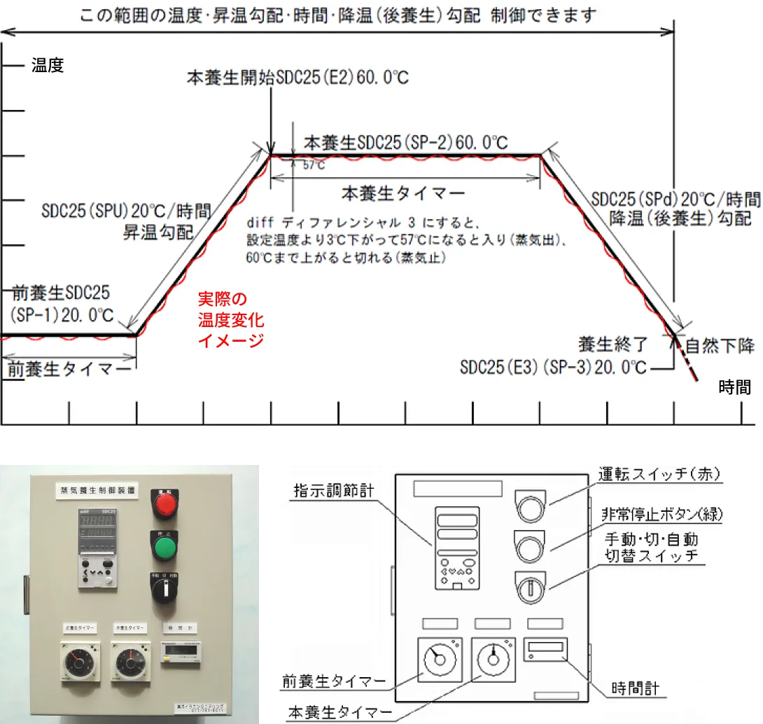 制御図